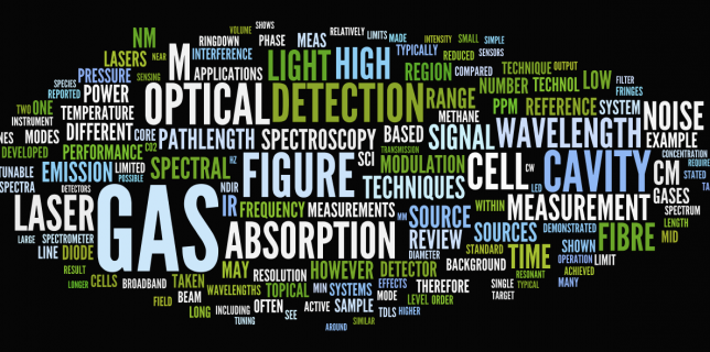 Janes paper wordle