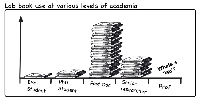 Academic research cartoon